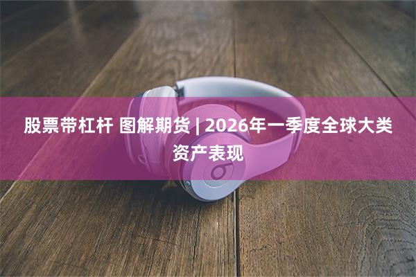 股票带杠杆 图解期货 | 2026年一季度全球大类资产表现