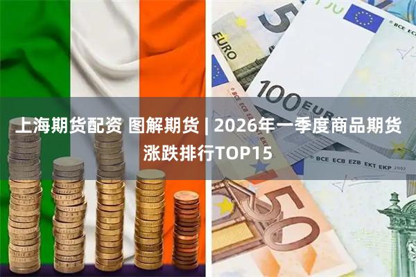 上海期货配资 图解期货 | 2026年一季度商品期货涨跌排行TOP15