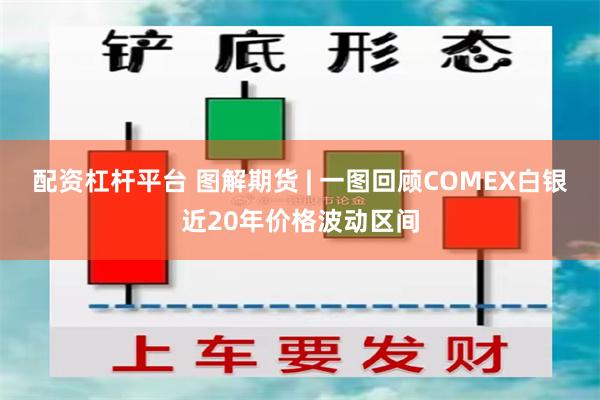 配资杠杆平台 图解期货 | 一图回顾COMEX白银近20年价格波动区间