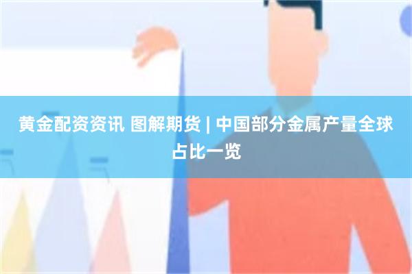 黄金配资资讯 图解期货 | 中国部分金属产量全球占比一览