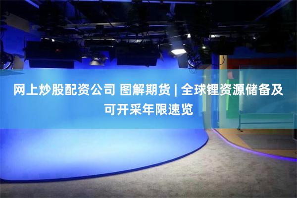 网上炒股配资公司 图解期货 | 全球锂资源储备及可开采年限速览