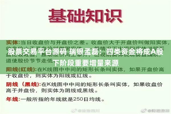 股票交易平台源码 瑞银孟磊：四类资金将成A股下阶段重要增量来源