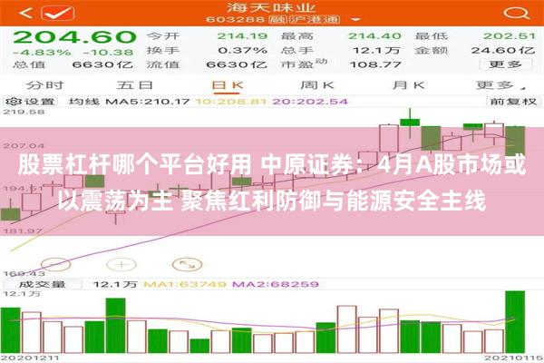 股票杠杆哪个平台好用 中原证券：4月A股市场或以震荡为主 聚焦红利防御与能源安全主线