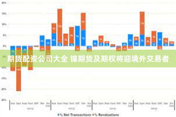 期货配资公司大全 镍期货及期权将迎境外交易者