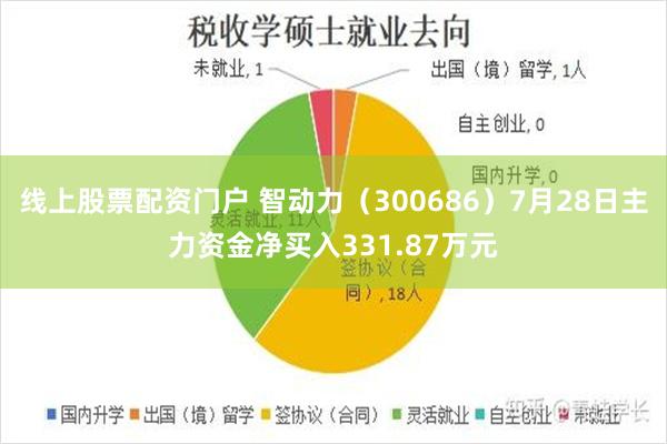 线上股票配资门户 智动力（300686）7月28日主力资金净买入331.87万元