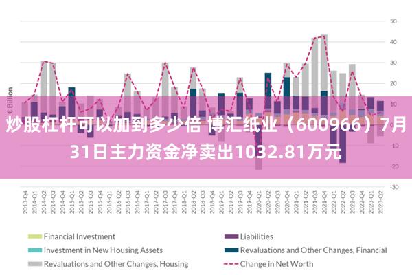 炒股杠杆可以加到多少倍 博汇纸业（600966）7月31日主力资金净卖出1032.81万元