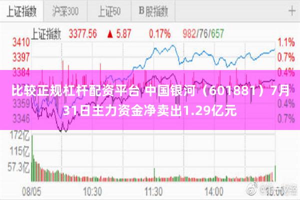 比较正规杠杆配资平台 中国银河（601881）7月31日主力资金净卖出1.29亿元