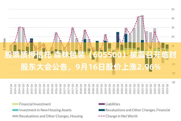股票质押信托 森林包装（605500）披露召开临时股东大会公告，9月16日股价上涨2.96%