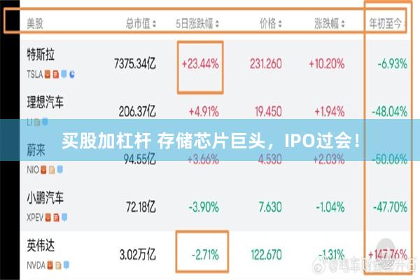 买股加杠杆 存储芯片巨头，IPO过会！