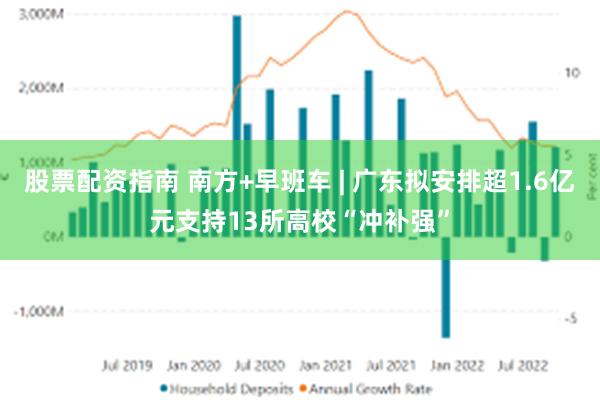 股票配资指南 南方+早班车 | 广东拟安排超1.6亿元支持13所高校“冲补强”