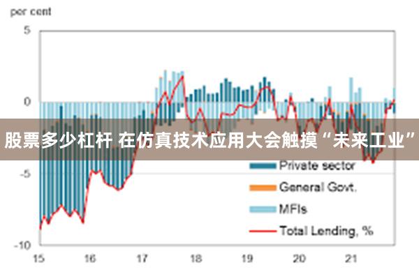 股票多少杠杆 在仿真技术应用大会触摸“未来工业”