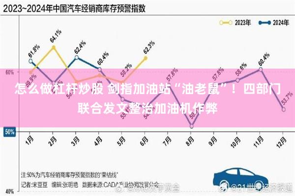 怎么做杠杆炒股 剑指加油站“油老鼠”！四部门联合发文整治加油机作弊