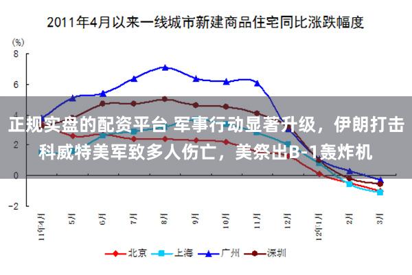 正规实盘的配资平台 军事行动显著升级,伊朗打击科威特美军致多人伤亡,美祭出B-1轰炸机