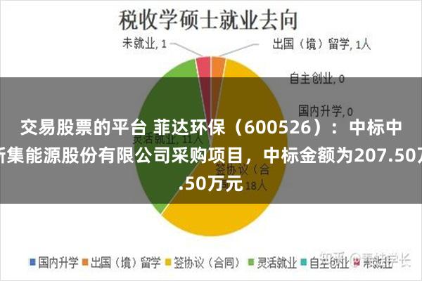 交易股票的平台 菲达环保（600526）：中标中煤新集能源股份有限公司采购项目，中标金额为207.50万元