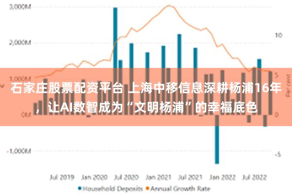 石家庄股票配资平台 上海中移信息深耕杨浦16年，让AI数智成为“文明杨浦”的幸福底色