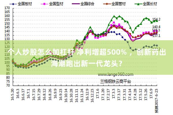 个人炒股怎么加杠杆 净利增超500% ，创新药出海潮跑出新一代龙头？