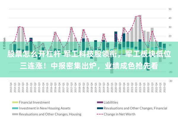 股票怎么开杠杆 军工科技股领衔，军工板块低位三连涨！中报密集出炉，业绩成色抢先看