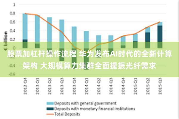 股票加杠杆操作流程 华为发布AI时代的全新计算架构 大规模算力集群全面提振光纤需求