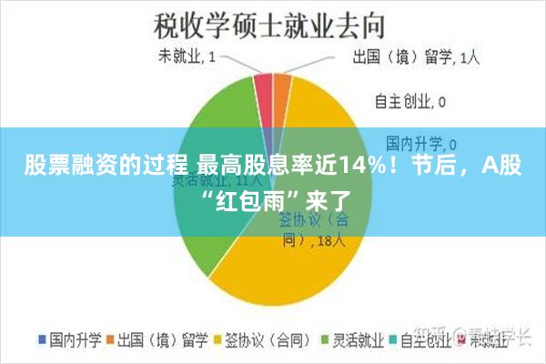 股票融资的过程 最高股息率近14%！节后，A股“红包雨”来了
