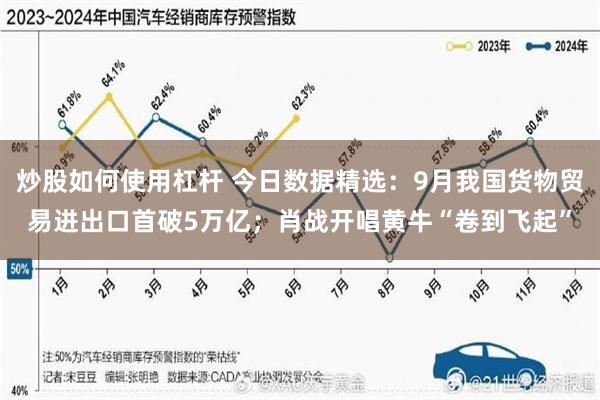 炒股如何使用杠杆 今日数据精选：9月我国货物贸易进出口首破5万亿；肖战开唱黄牛“卷到飞起”