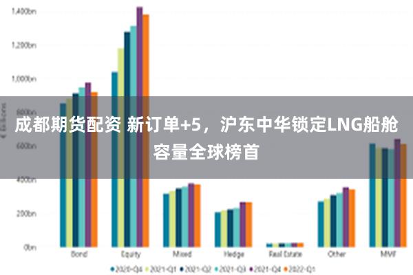 成都期货配资 新订单+5,沪东中华锁定LNG船舱容量全球榜首